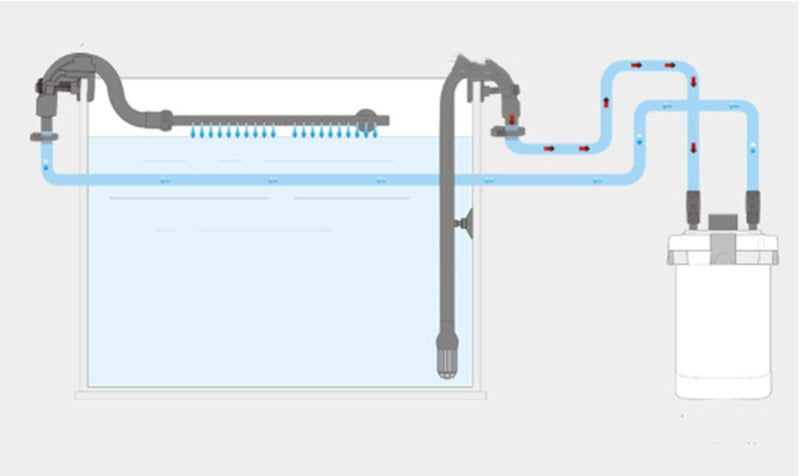 Large Filter Bucket Filter Accessories Package Filter Equipment